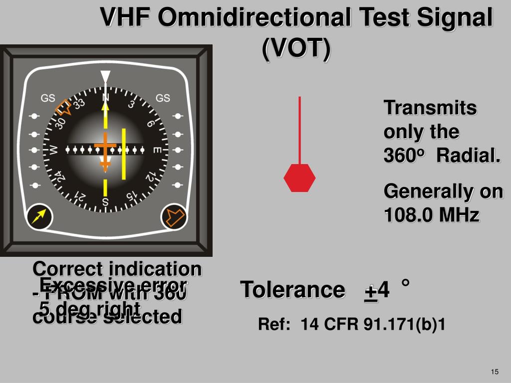 PPT Horizontal Situation Indicator PowerPoint Presentation, free