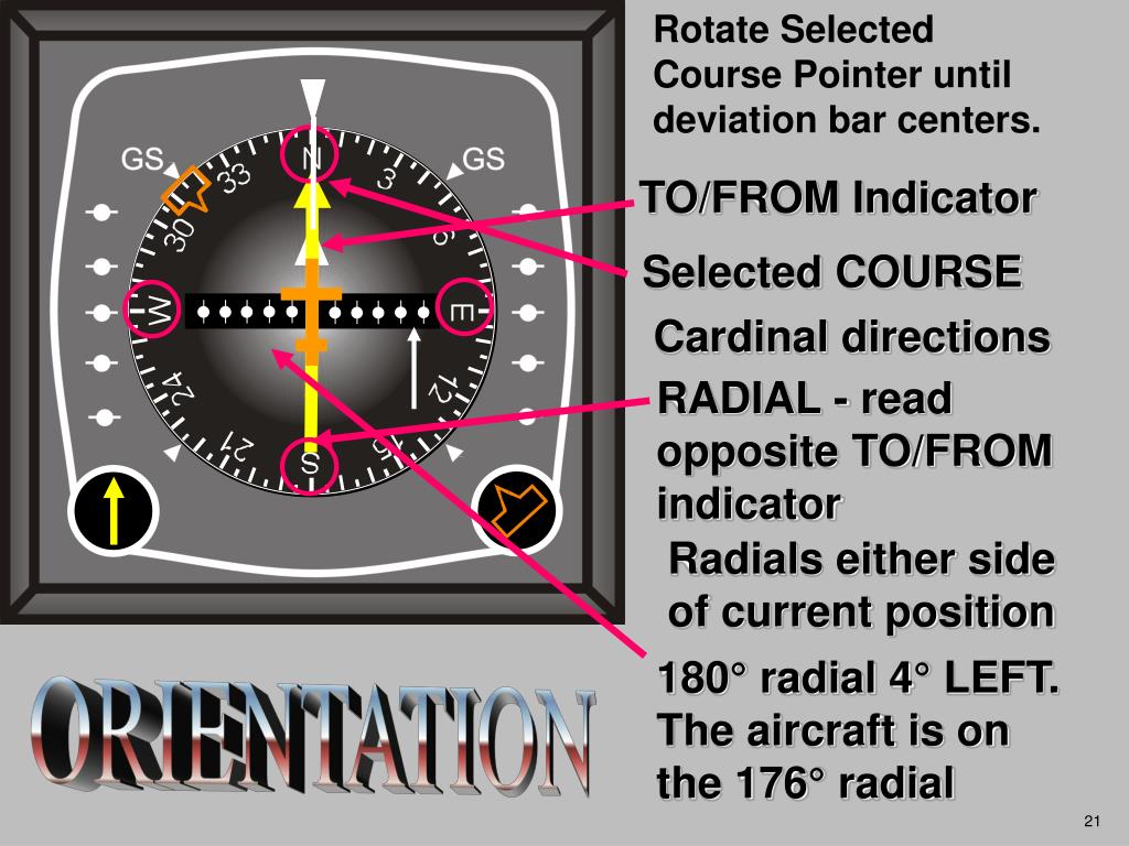 PPT Horizontal Situation Indicator PowerPoint Presentation, free
