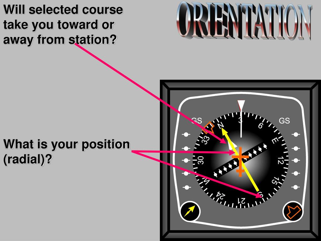 PPT Horizontal Situation Indicator PowerPoint Presentation, free