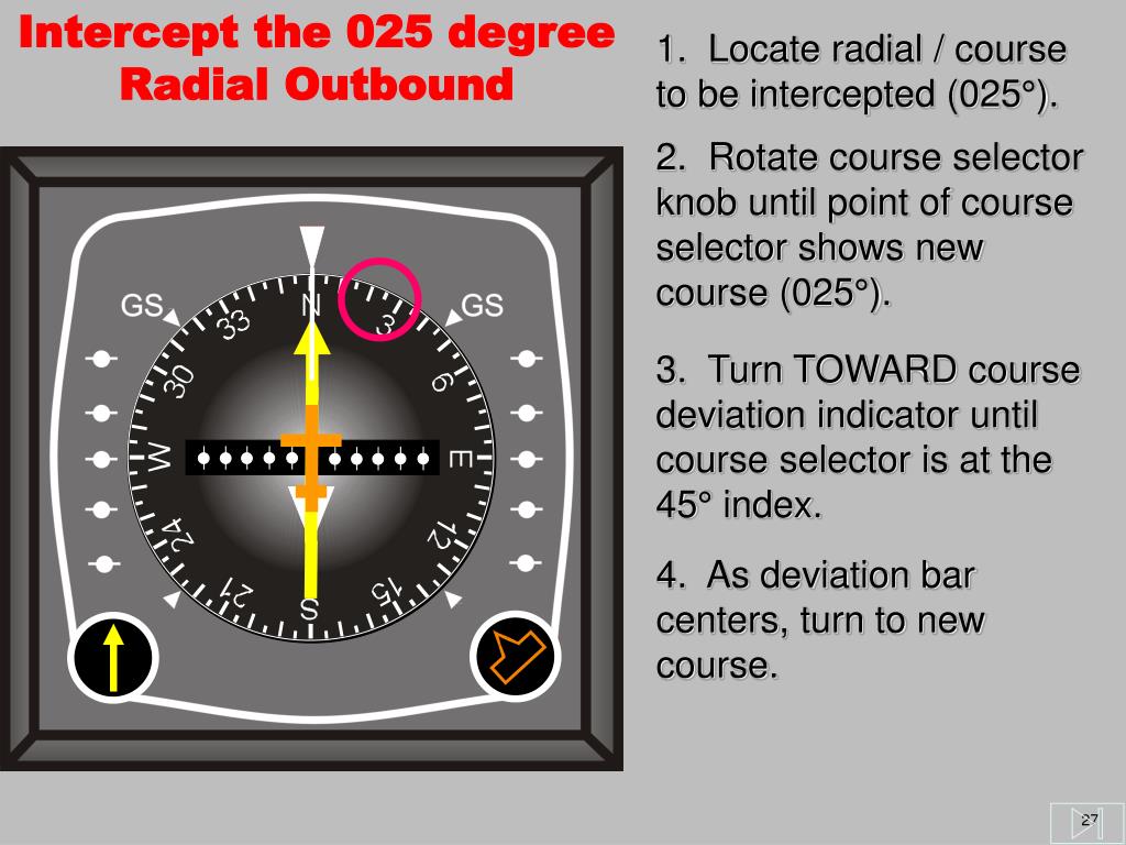 PPT Horizontal Situation Indicator PowerPoint Presentation, free