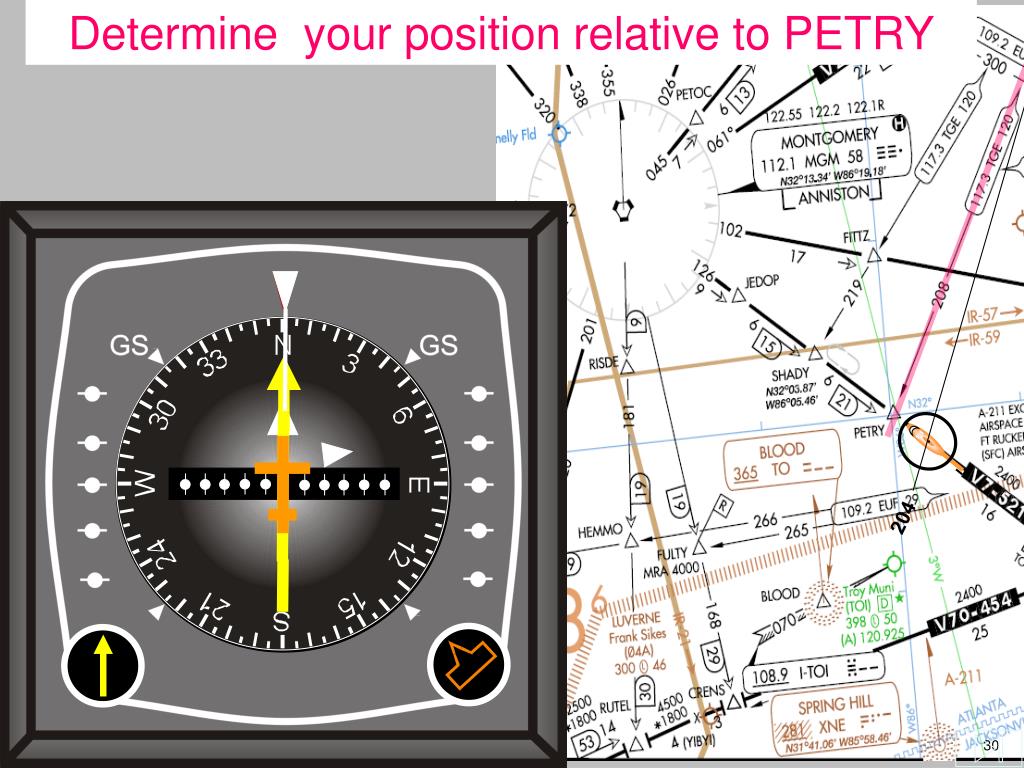 PPT Horizontal Situation Indicator PowerPoint Presentation, free