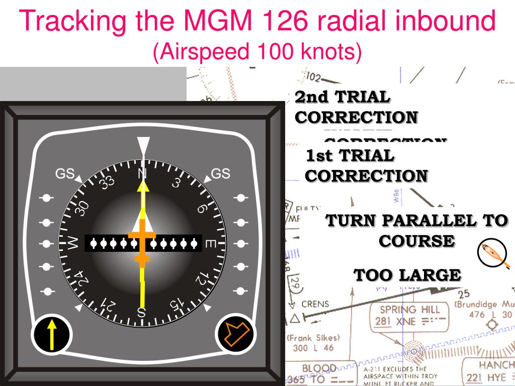 PPT Horizontal Situation Indicator PowerPoint Presentation, free