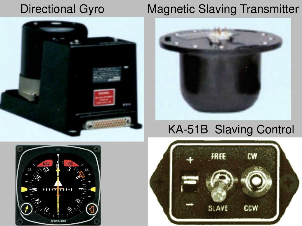 PPT Horizontal Situation Indicator PowerPoint Presentation, free