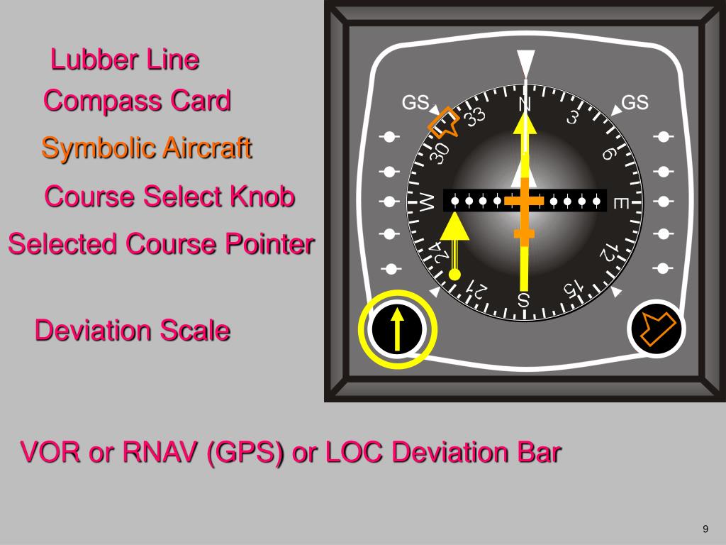 PPT Horizontal Situation Indicator PowerPoint Presentation, free