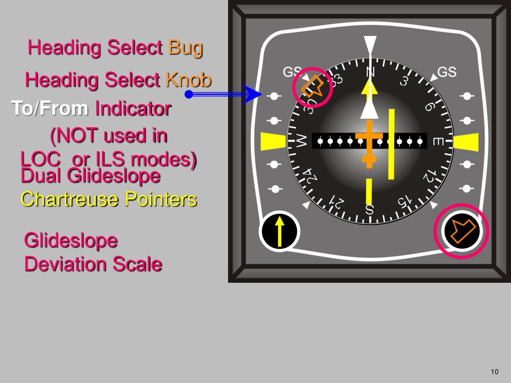 PPT Horizontal Situation Indicator PowerPoint Presentation, free