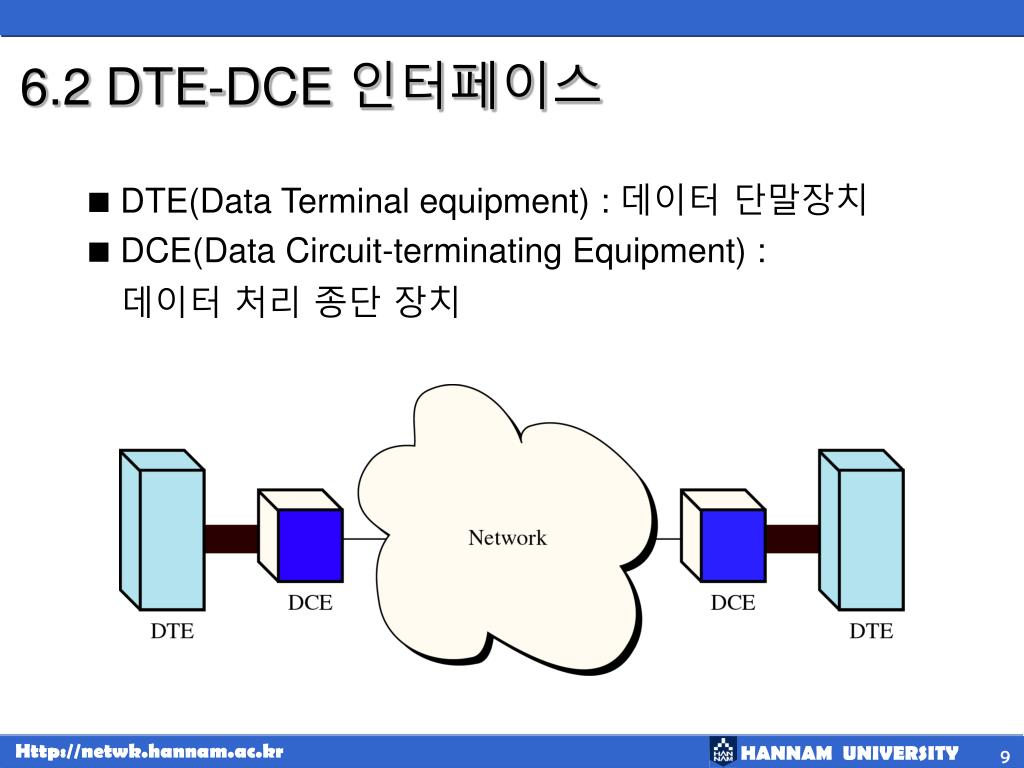 PPT 6 장 디지털 데이터 전송 인터페이스와 모뎀 PowerPoint Presentation ID5774971