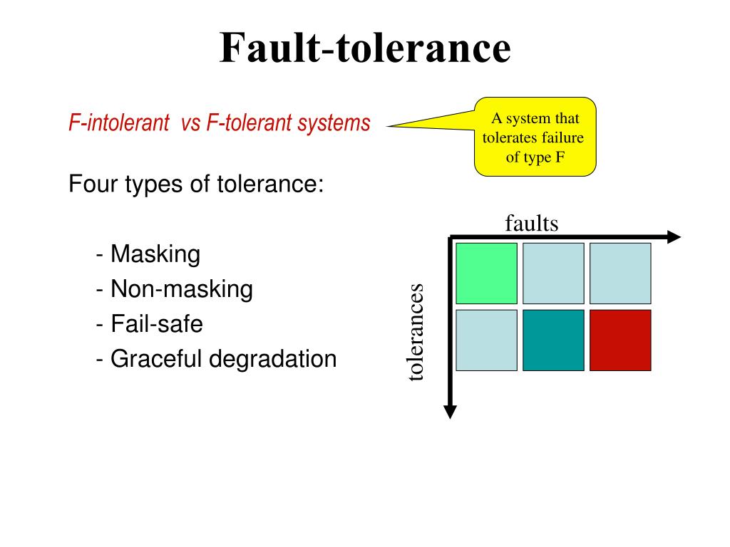 PPT Faults and faulttolerance PowerPoint Presentation, free download