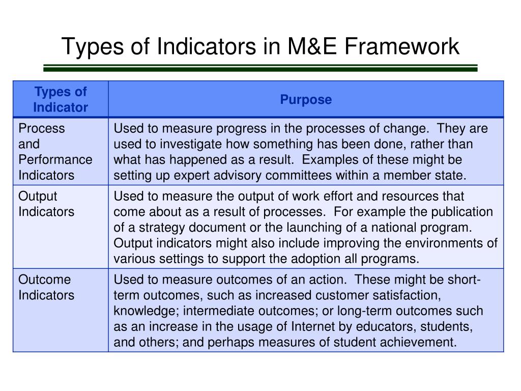 PPT Monitoring and Evaluation of Implementing National ICT Policies