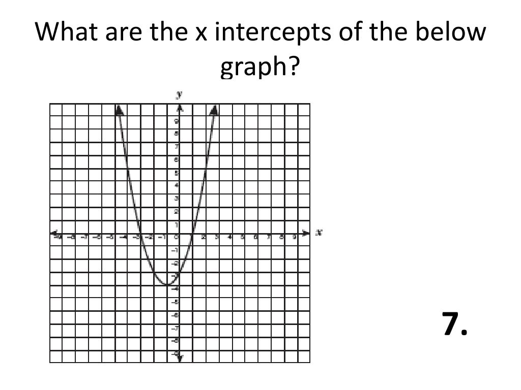 PPT Roots/Zeros / X Intercepts /Solutions Day 1 PowerPoint