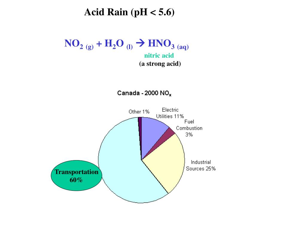 PPT Normal Rain (pH 5.6) PowerPoint Presentation, free download ID
