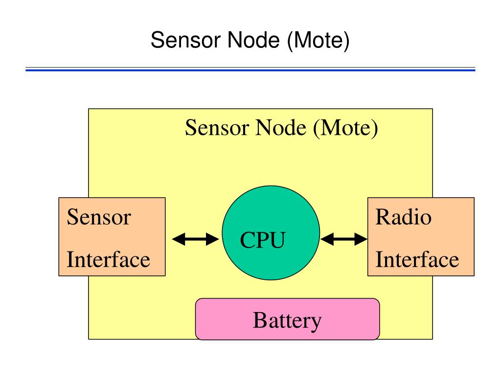 PPT Mobile Computing CS4830 PowerPoint Presentation, free download