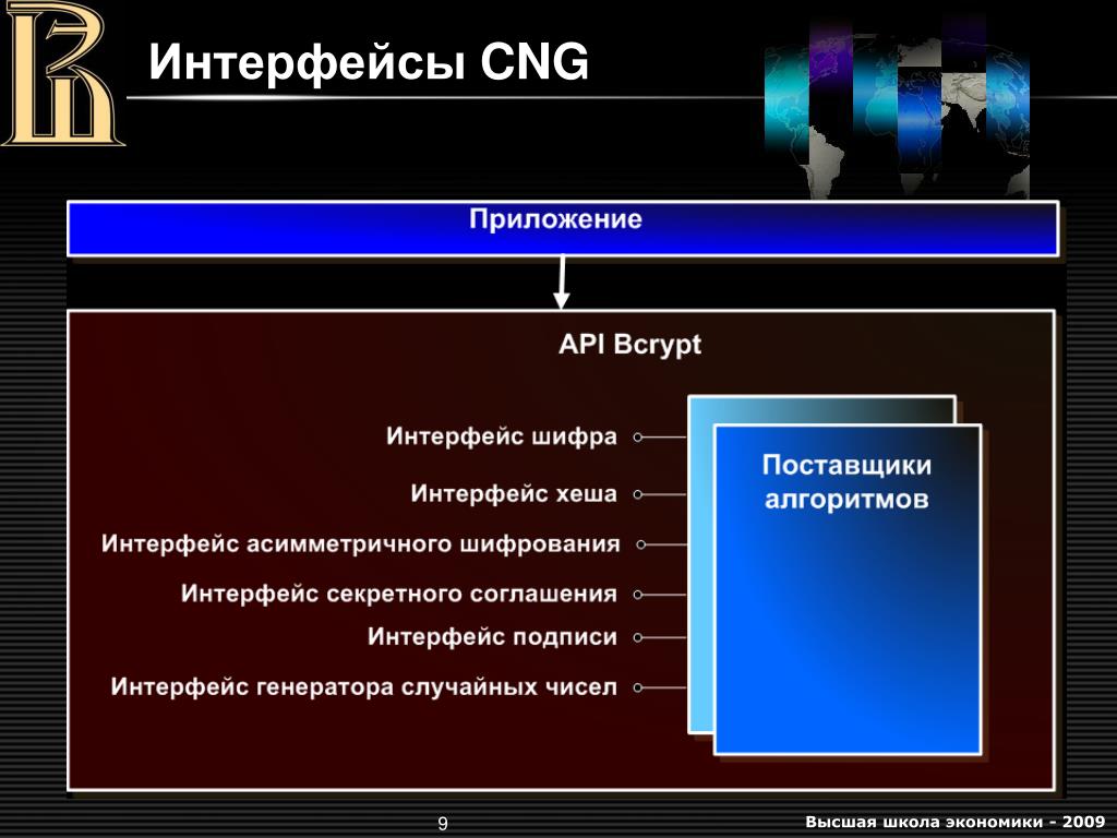PPT Организация и технология защиты информации PowerPoint