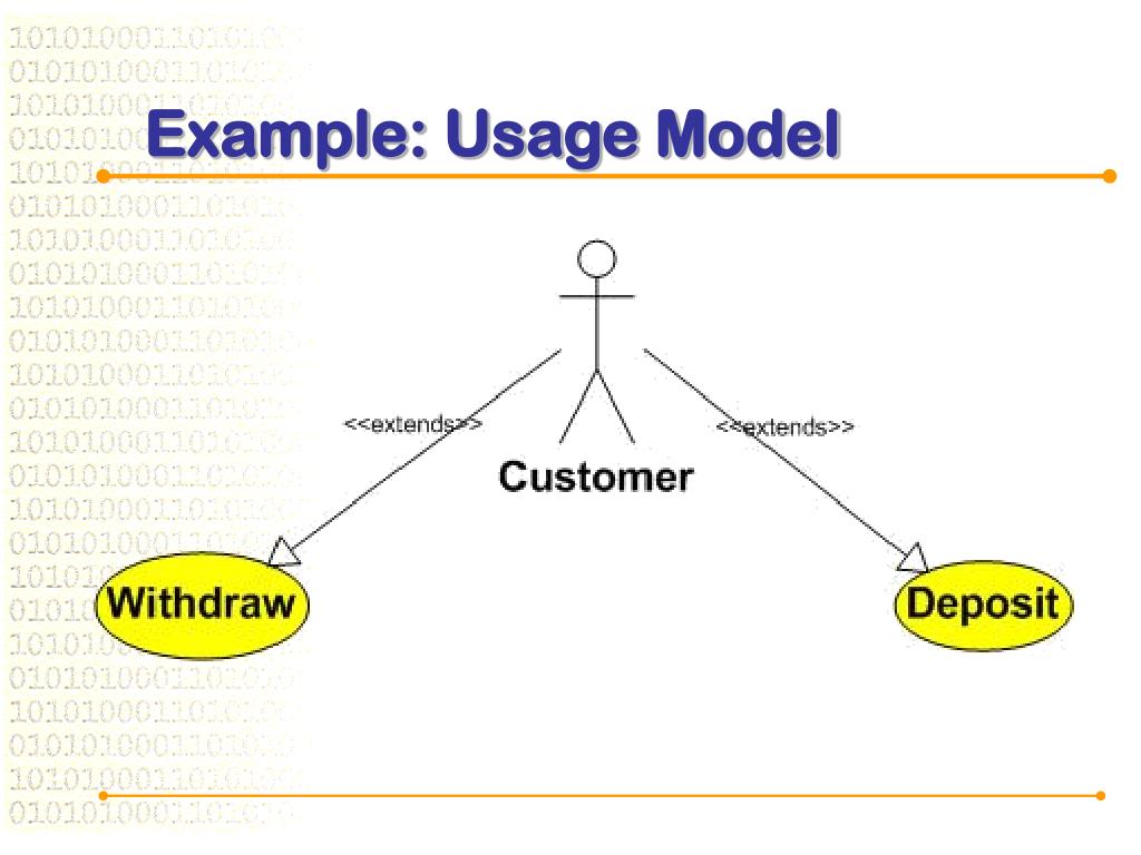 PPT SENG 521 Software Reliability & Testing PowerPoint Presentation ID5779971