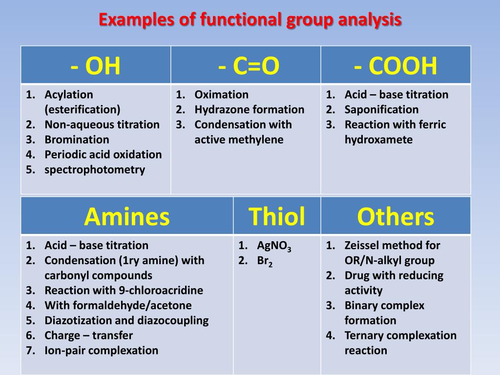 PPT Functional Group Analysis PowerPoint Presentation, free download