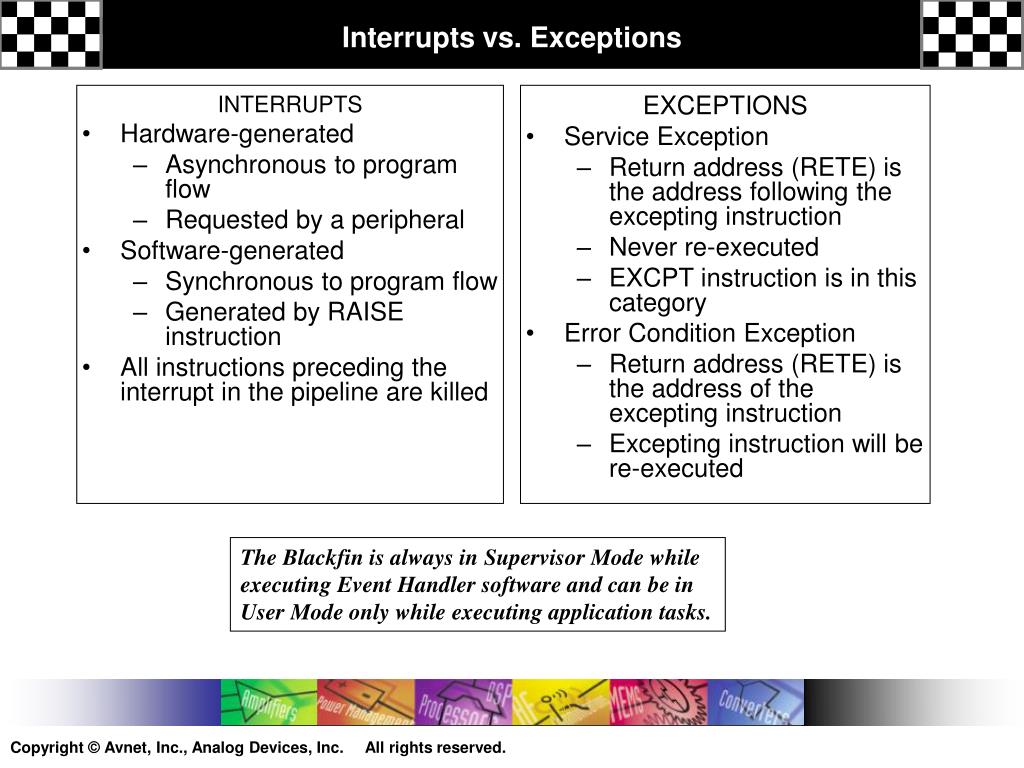 PPT Blackfin Speedway Presentation Core, Memory, and Peripherals