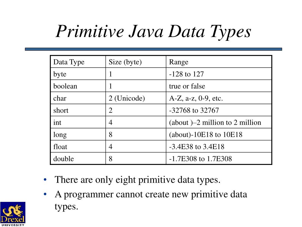 PPT Introduction to Java PowerPoint Presentation, free download ID
