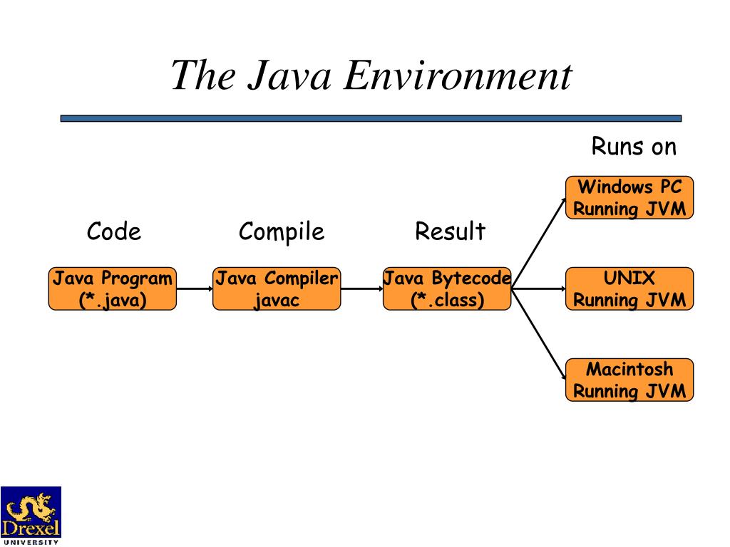 PPT Introduction to Java PowerPoint Presentation, free download ID