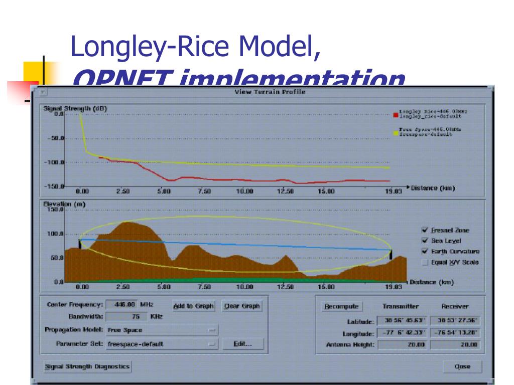 PPT Propagation Models PowerPoint Presentation, free download ID