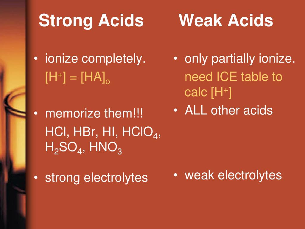 PPT Acids and Bases PowerPoint Presentation, free download ID5782591