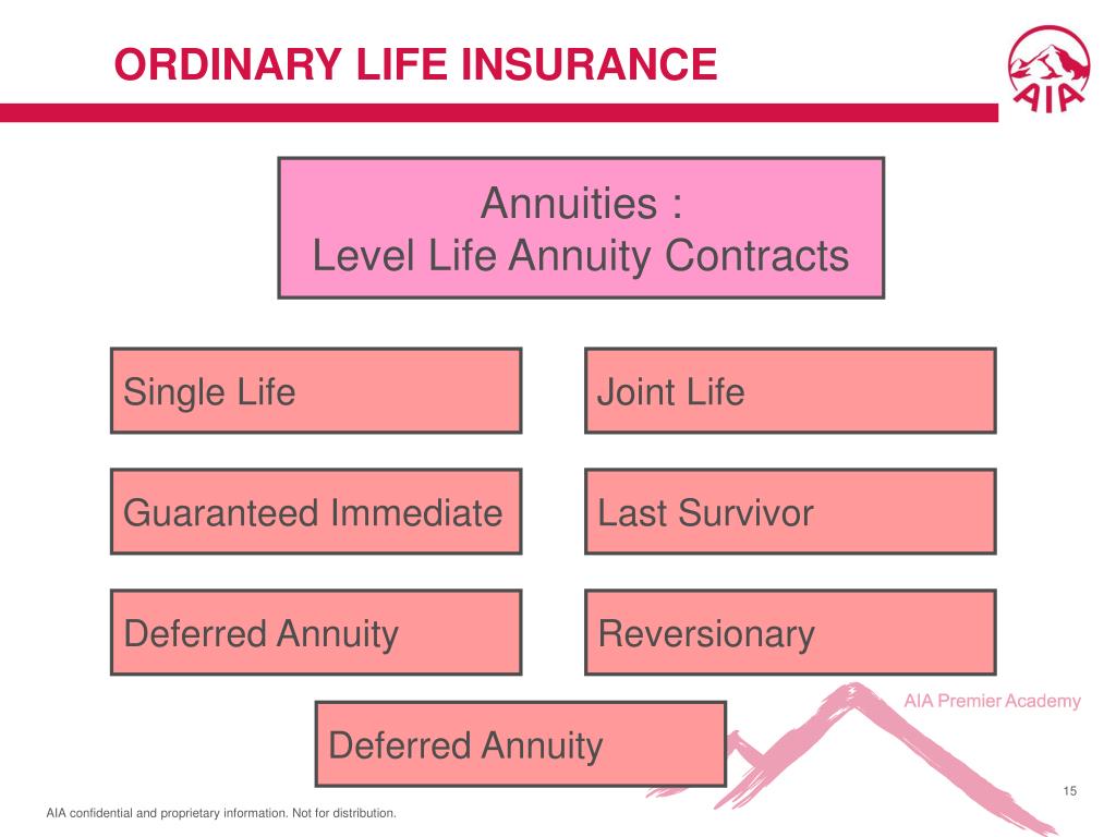 PPT PCE Part C Life Insurance PowerPoint Presentation, free