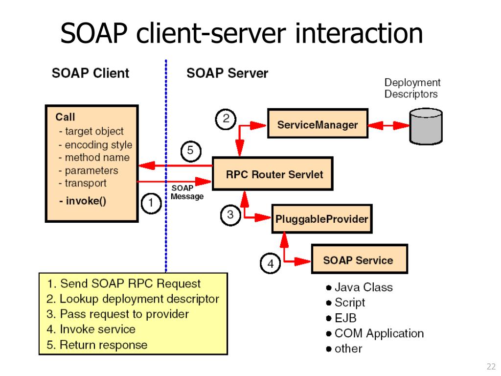 PPT  Services PowerPoint Presentation, free download ID5784307