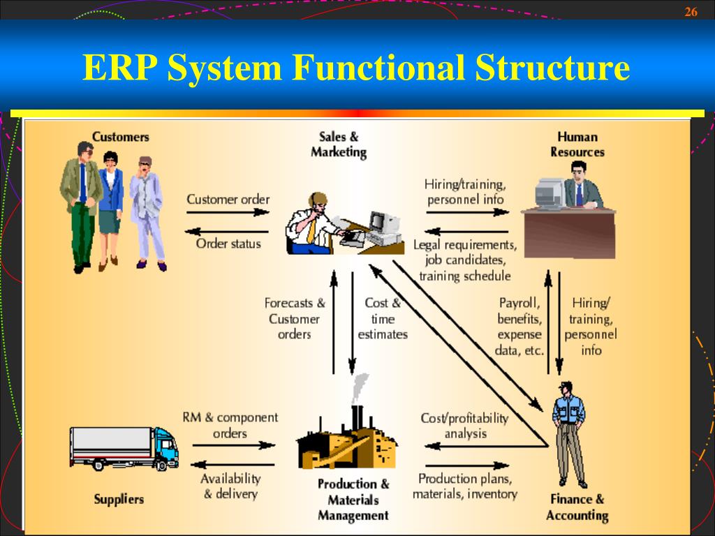 PPT Lecture 5. Enterprise Resource Planning Systems PowerPoint
