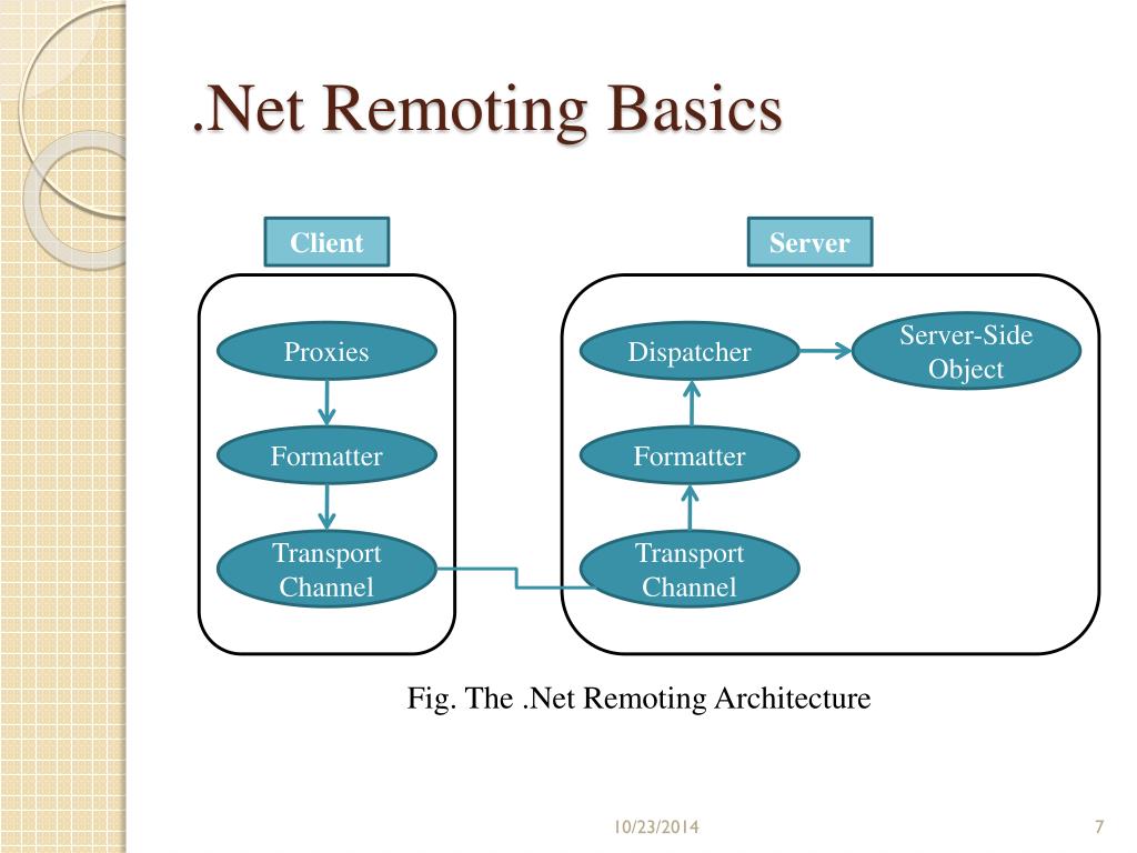 PPT Remoting PowerPoint Presentation, free download ID5786102