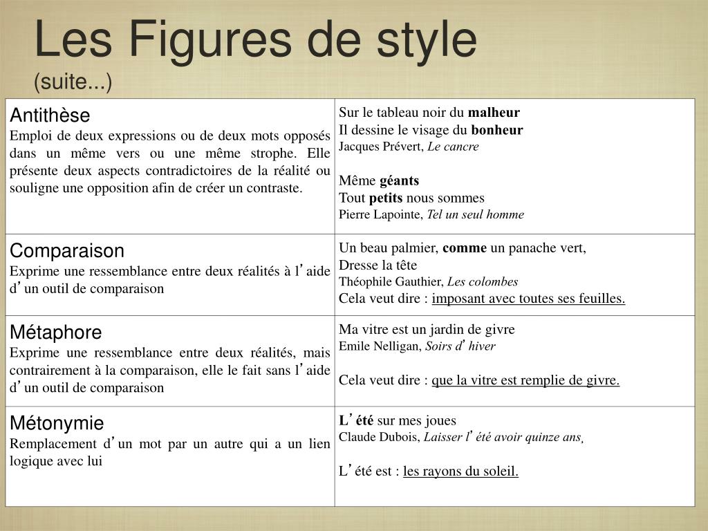 PPT Le texte poétique PowerPoint Presentation, free download ID5786762