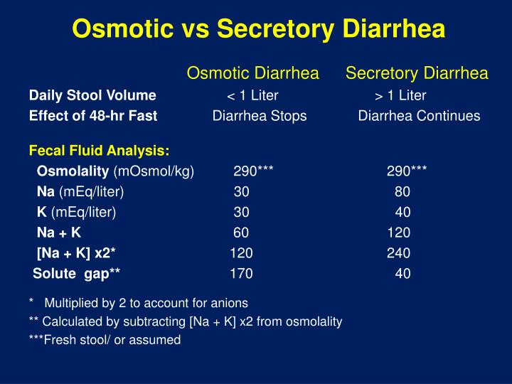 PPT Difficult Diarrheas PowerPoint Presentation ID5787357
