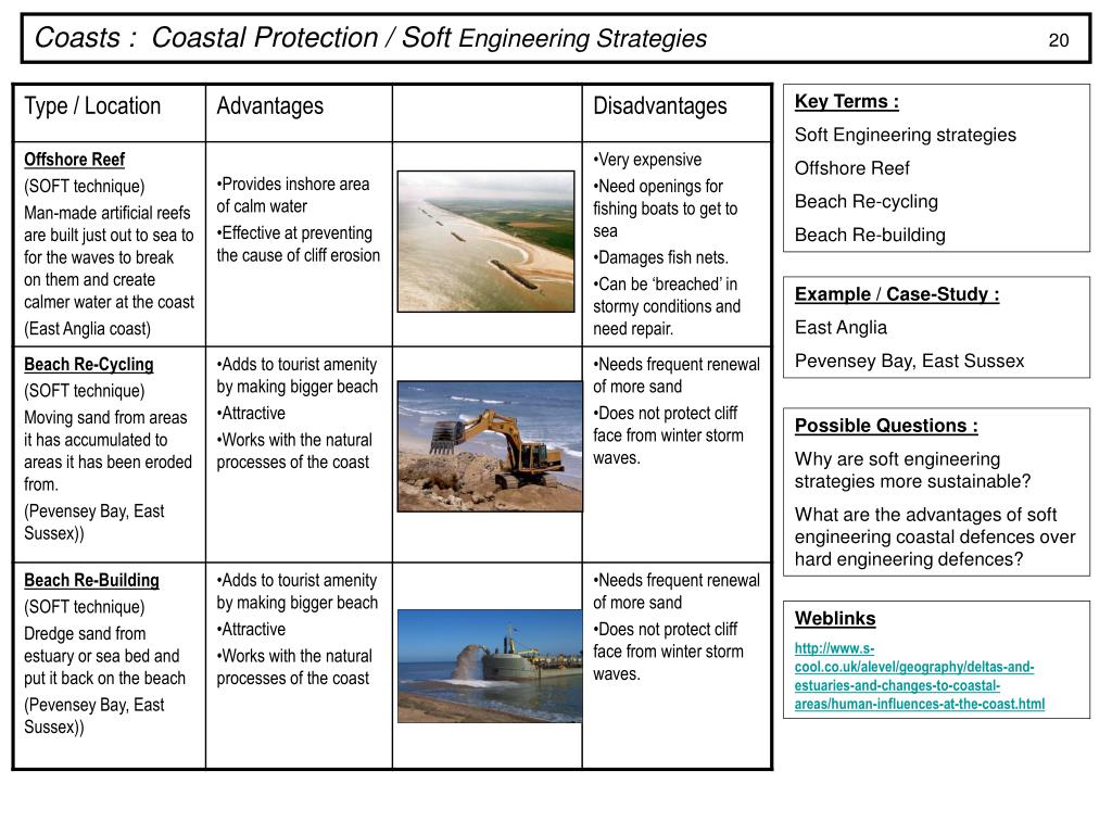 PPT Coasts Coastal Protection / Hard and Soft Engineering