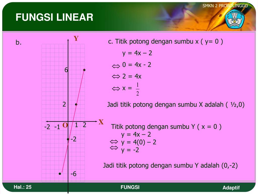 PPT Fungsi, Persamaan Fungsi Linear dan Fungsi Kuadrat