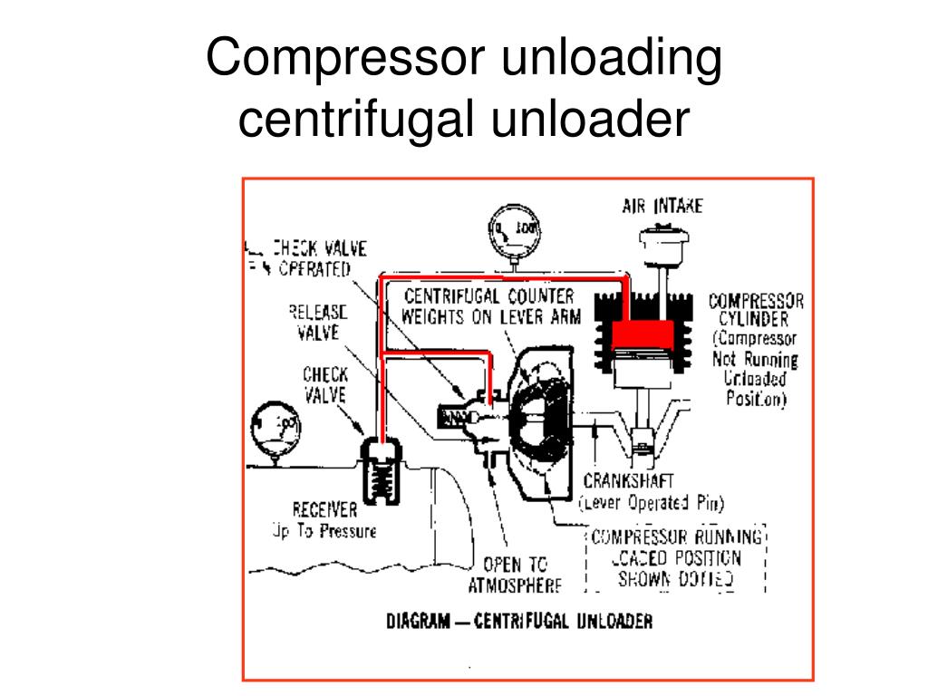 PPT Compressors PowerPoint Presentation, free download ID5788803