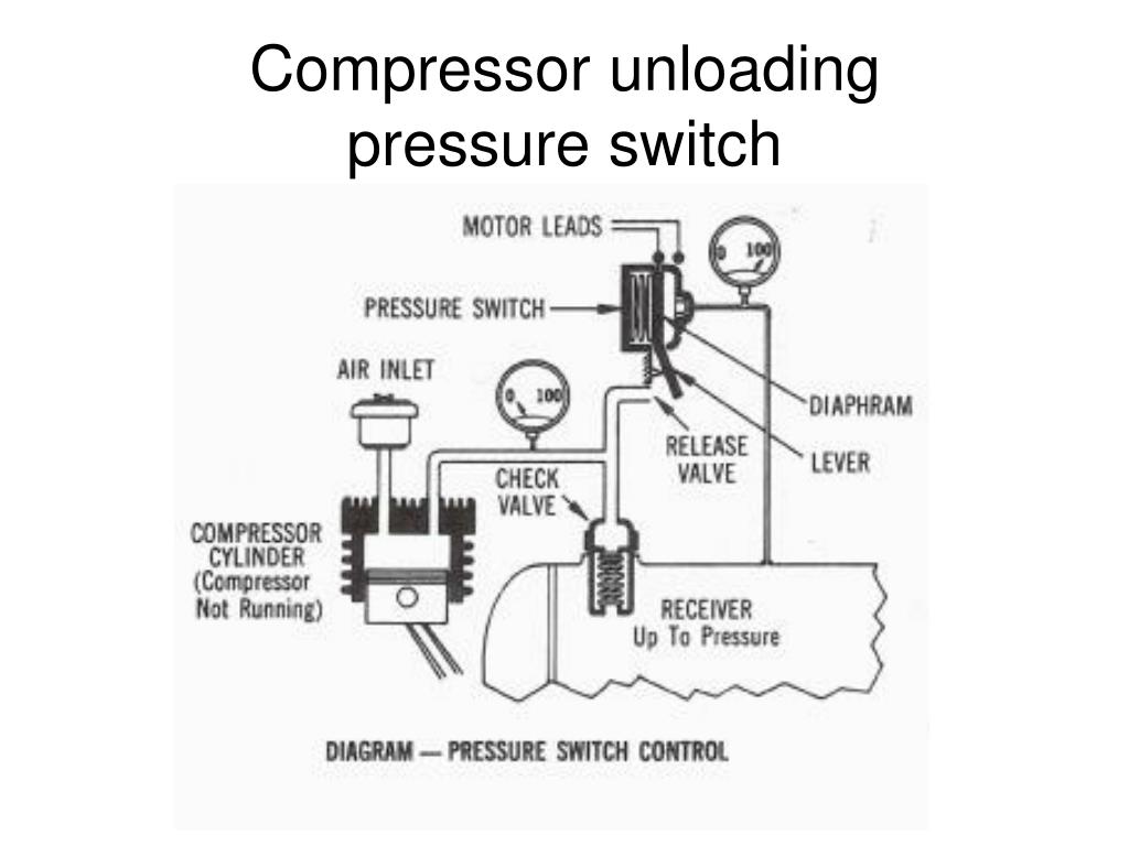 PPT Compressors PowerPoint Presentation, free download ID5788803