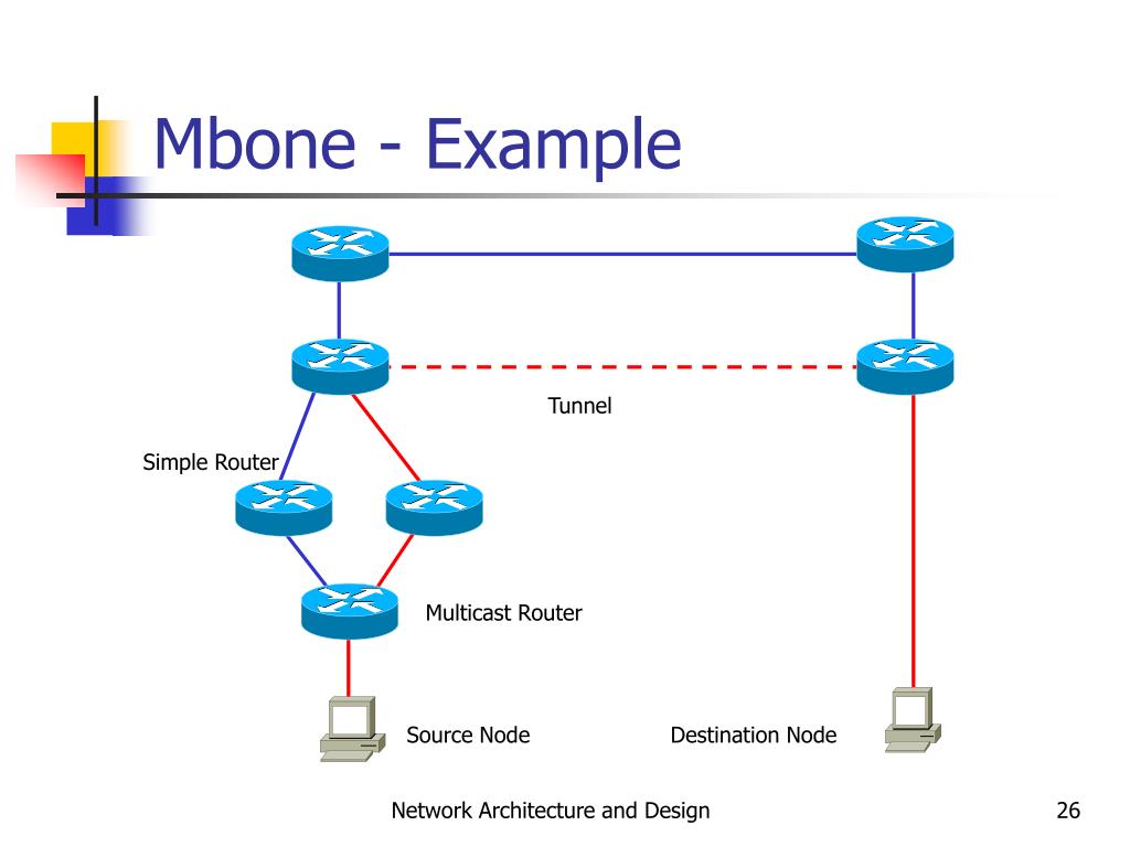 PPT Multicast Communication PowerPoint Presentation, free download ID5789804