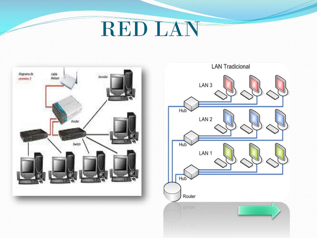 PPT Trabajo de redes PowerPoint Presentation, free download ID5790321