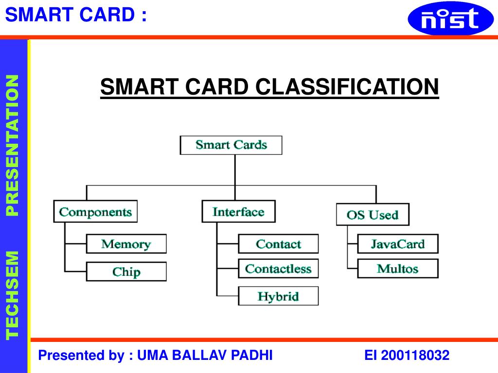 PPT SMART CARD PowerPoint Presentation, free download ID5790347