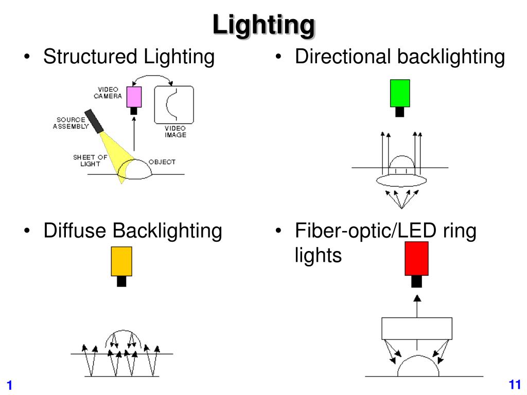 PPT Introduction to Machine Vision Systems PowerPoint Presentation
