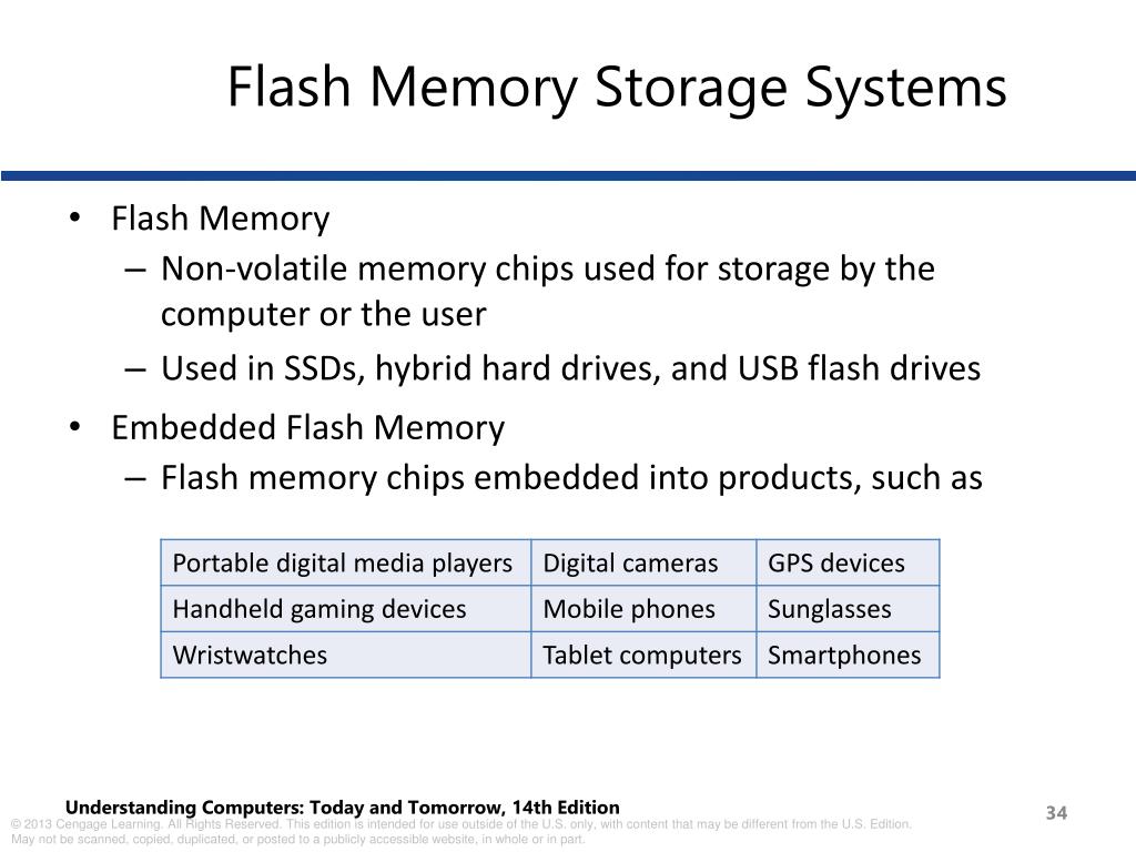 PPT Chapter 3 Storage Media and Devices PowerPoint Presentation