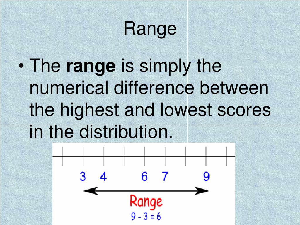 Range Definition Physical Science at Alisia Wesner blog