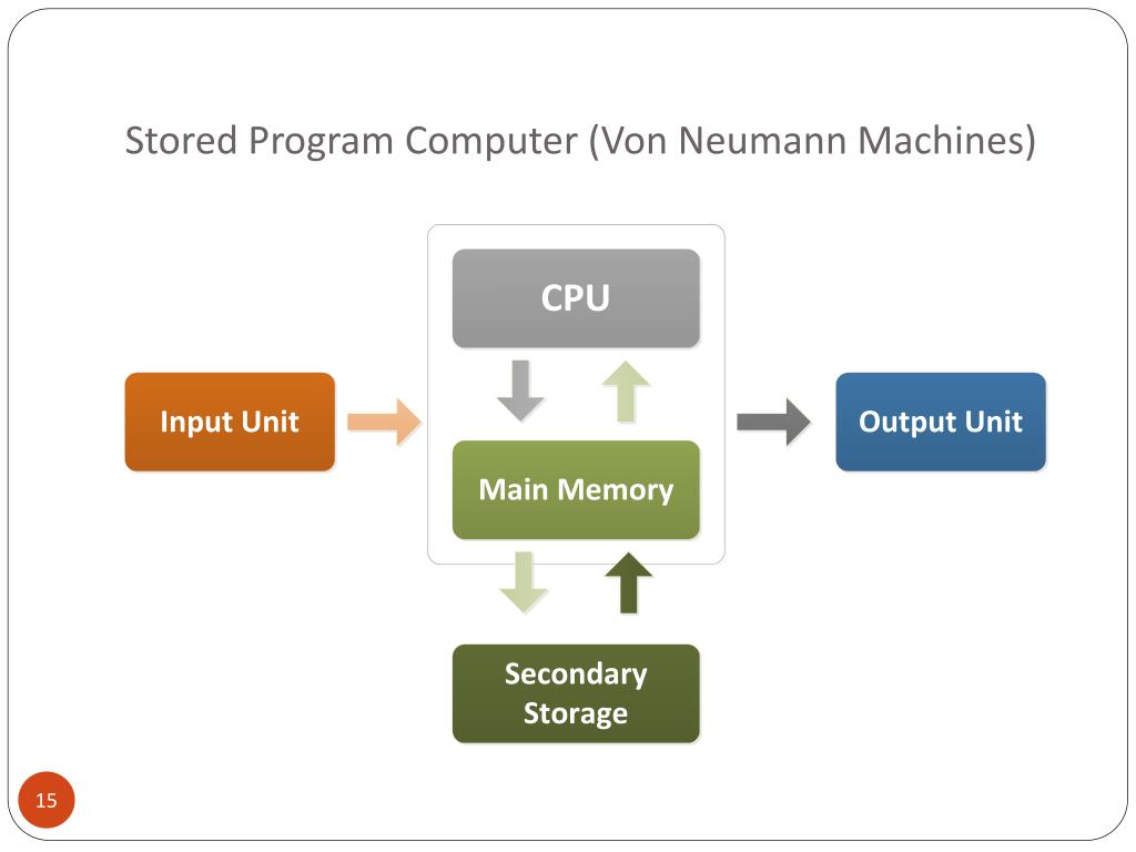 PPT CS2311 Computer Programming PowerPoint Presentation, free