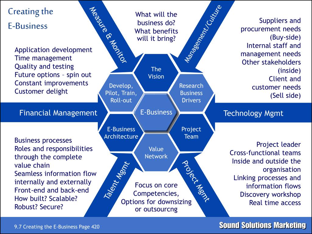 PPT Ebusiness Definition PowerPoint Presentation ID