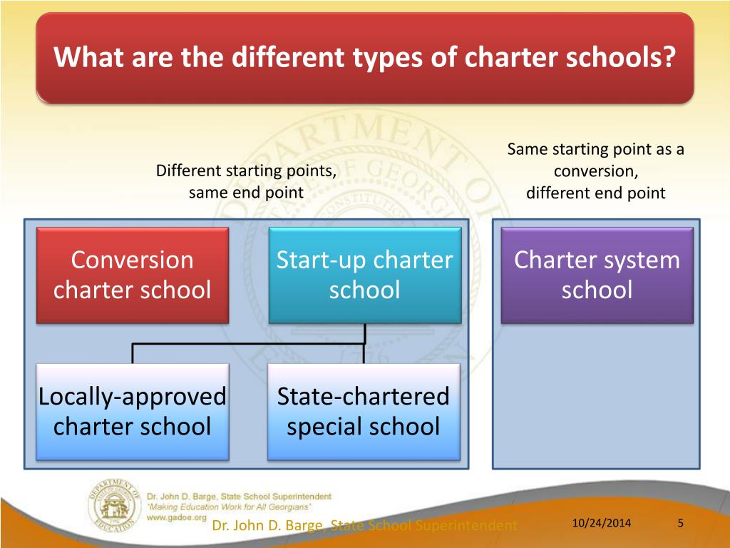 PPT - Charter Schools and Charter Systems in Georgia PowerPoint
