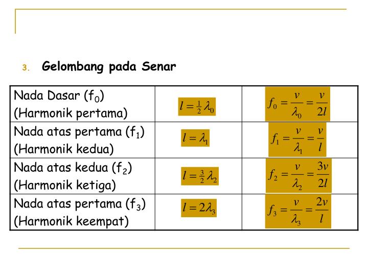 PPT GELOMBANG MEKANIK PowerPoint Presentation ID5795041