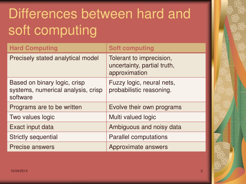 PPT Introduction to Neurofuzzy and Soft computing PowerPoint