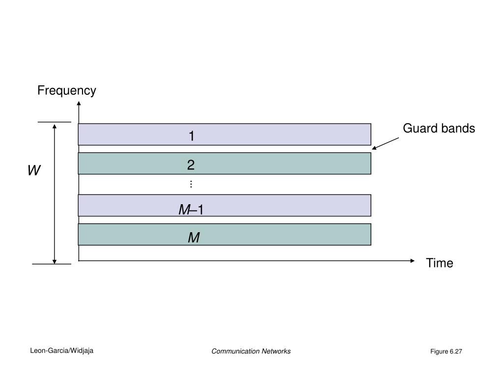 PPT Chapter 6 Medium Access Control Protocols and Local Area Networks