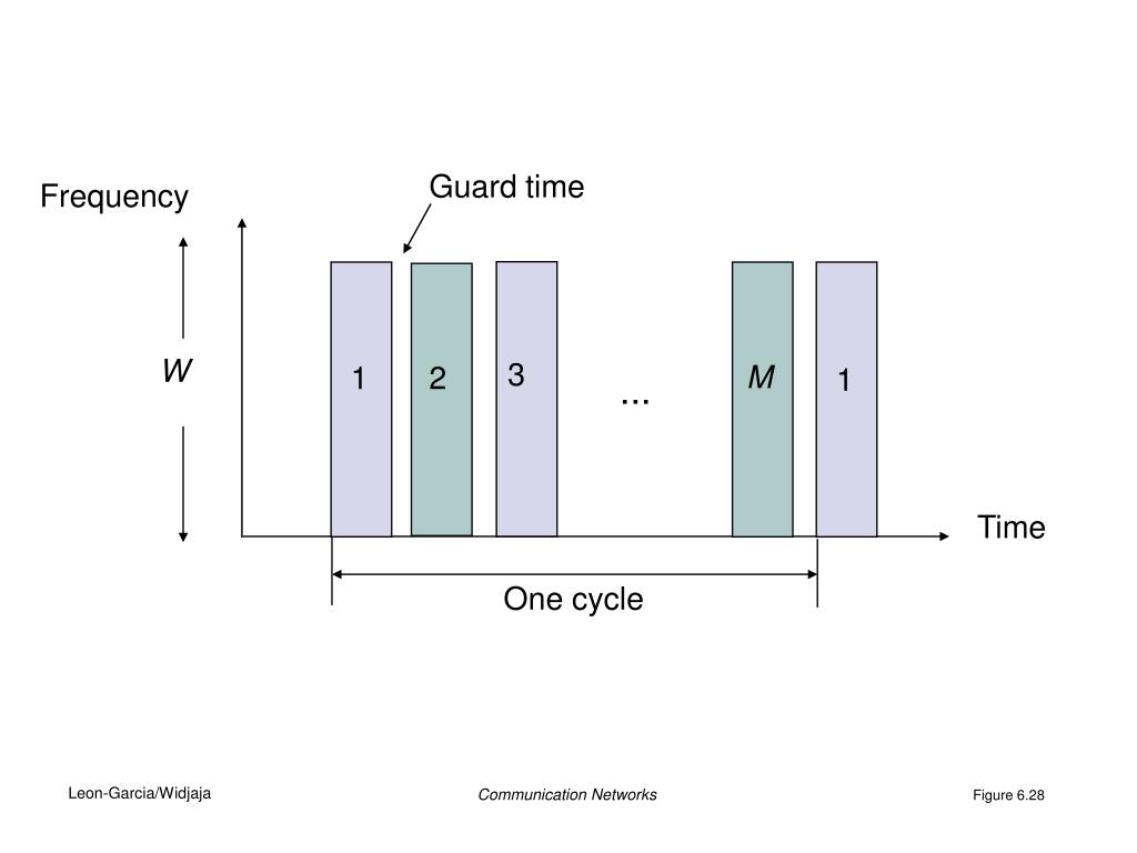 PPT Chapter 6 Medium Access Control Protocols and Local Area Networks