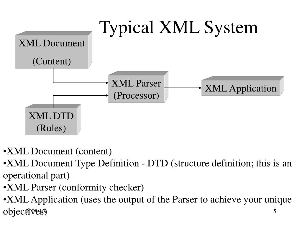 PPT MultiTiered Architecture of data warehousing and data mining