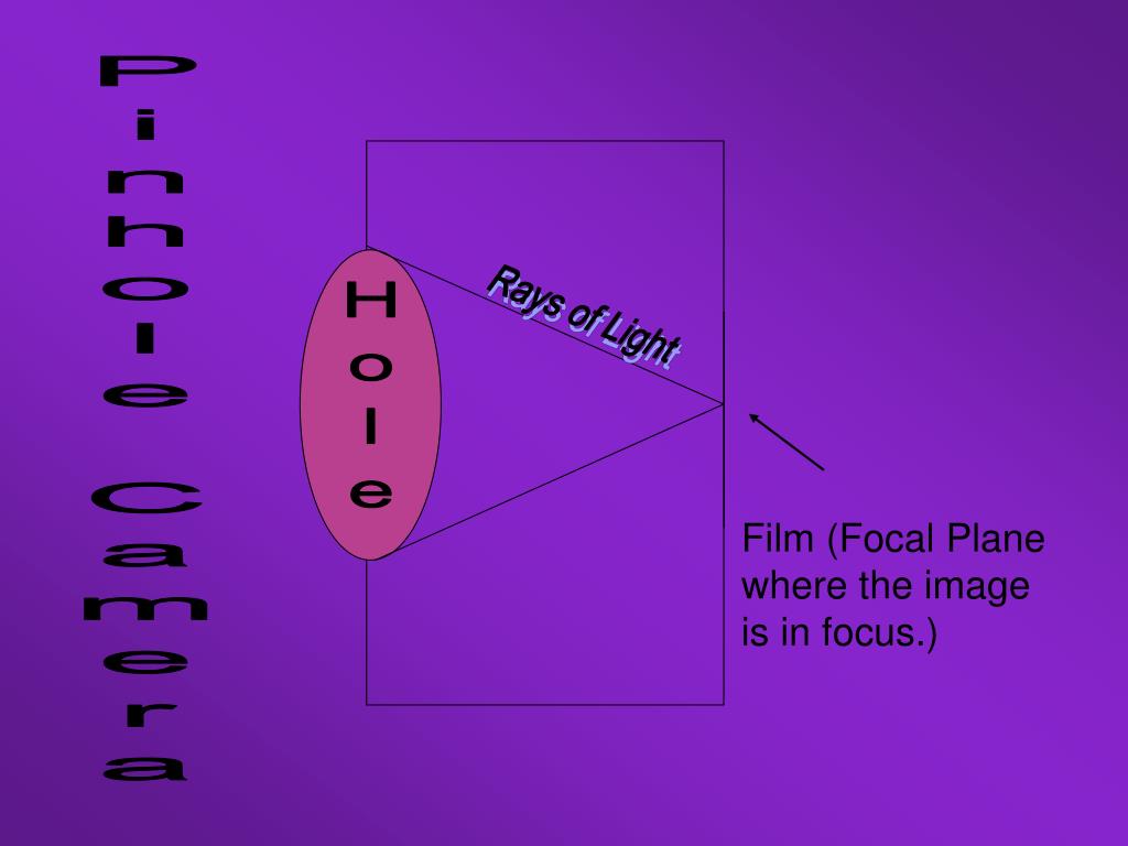 PPT How a Camera works & Pinhole Photography… PowerPoint Presentation