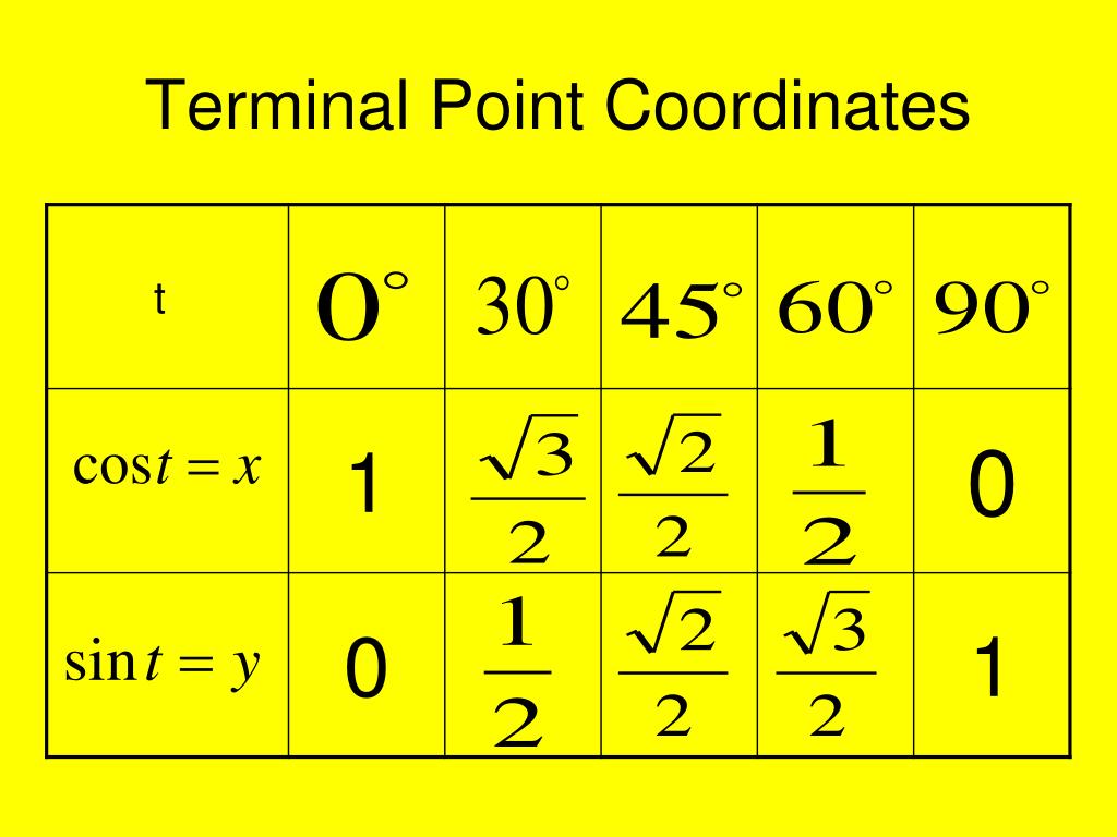 PPT Introduction to the Unit Circle and Right Triangle Trigonometry