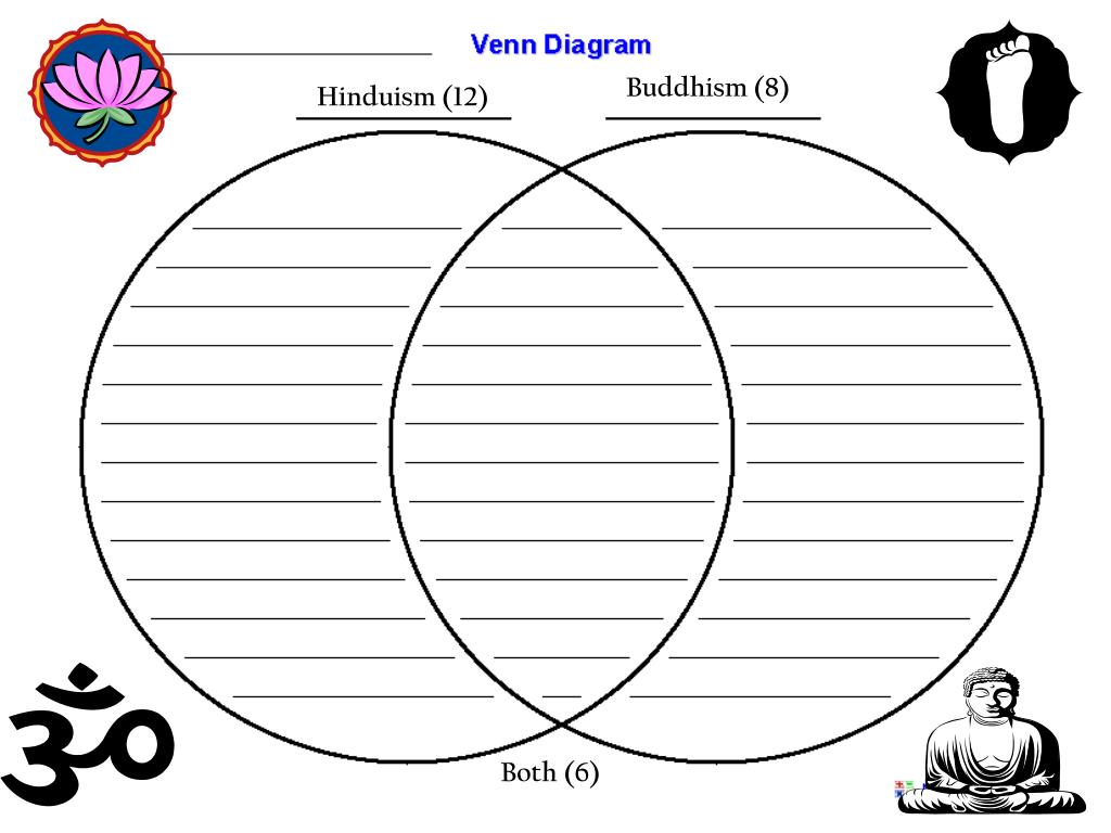 Buddhism And Hinduism Venn Diagram Example Vizzlo